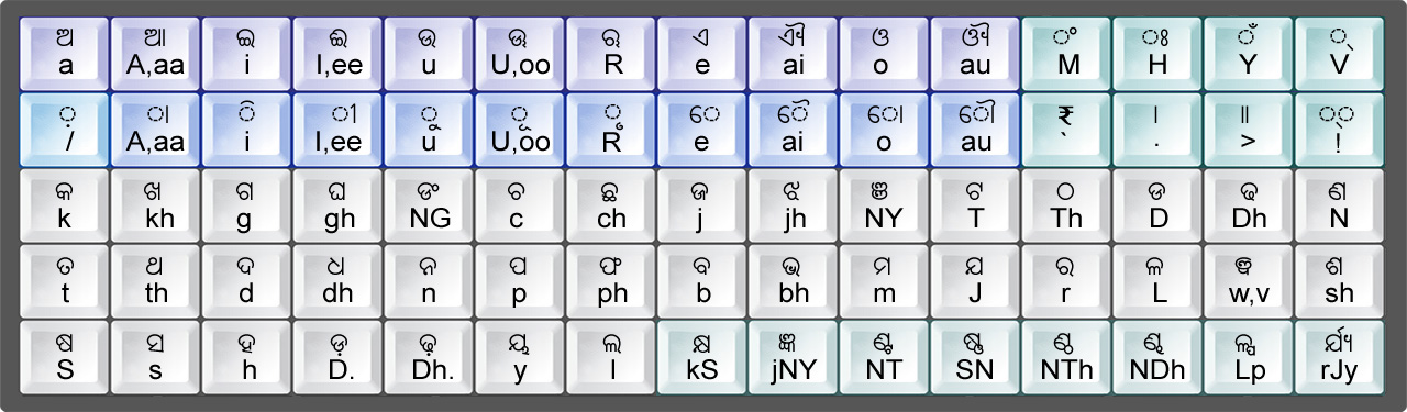 Online Odia KeyPad